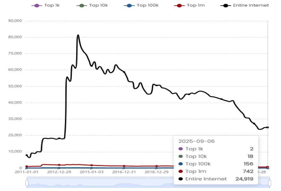 Fedora Website Usage Statistics
