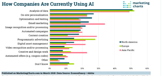 How-companies-are-using-AI