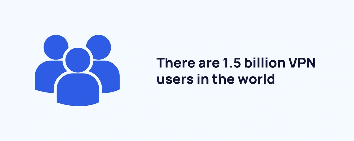 There are 1.5 billion VPN users in the world