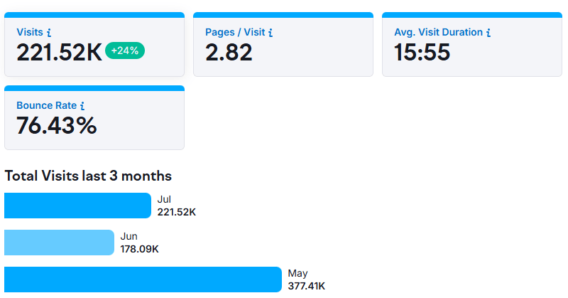 Total Visits Last 3 Months