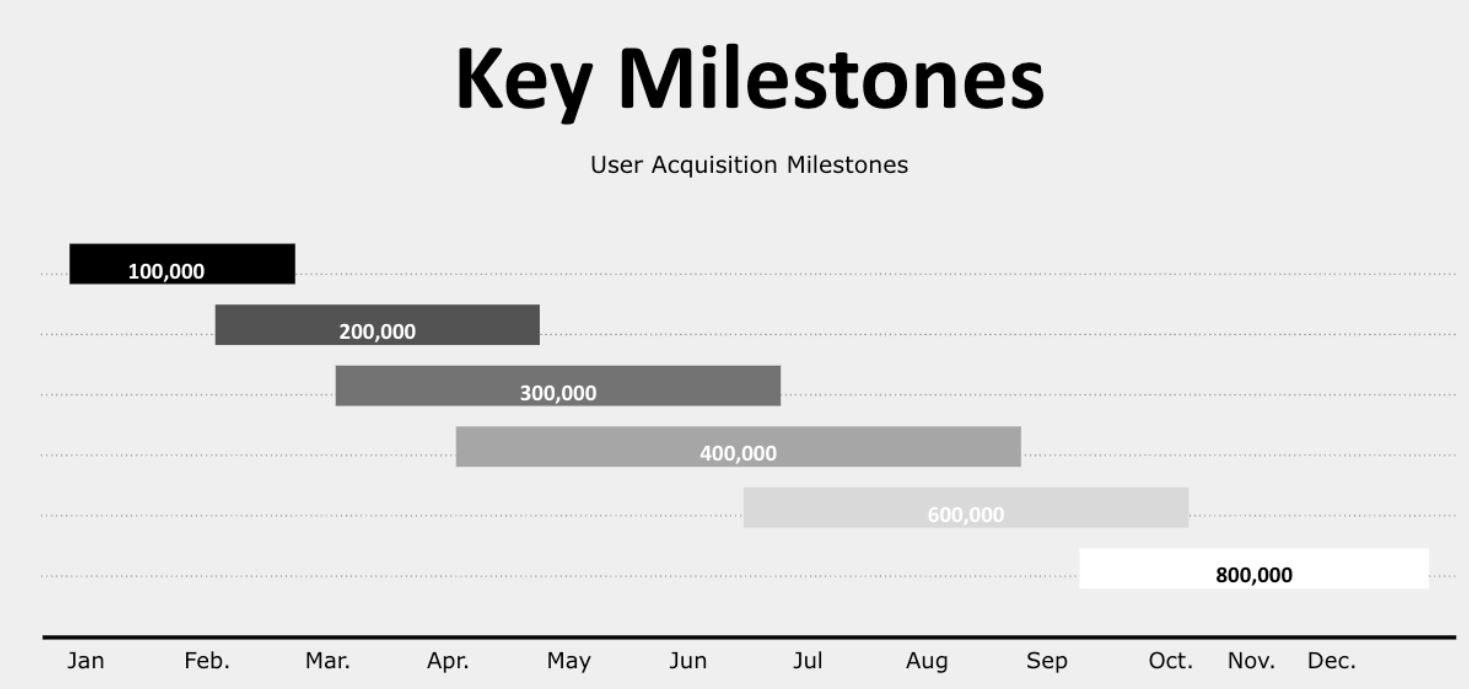 Tribel User Acquisition Milestone