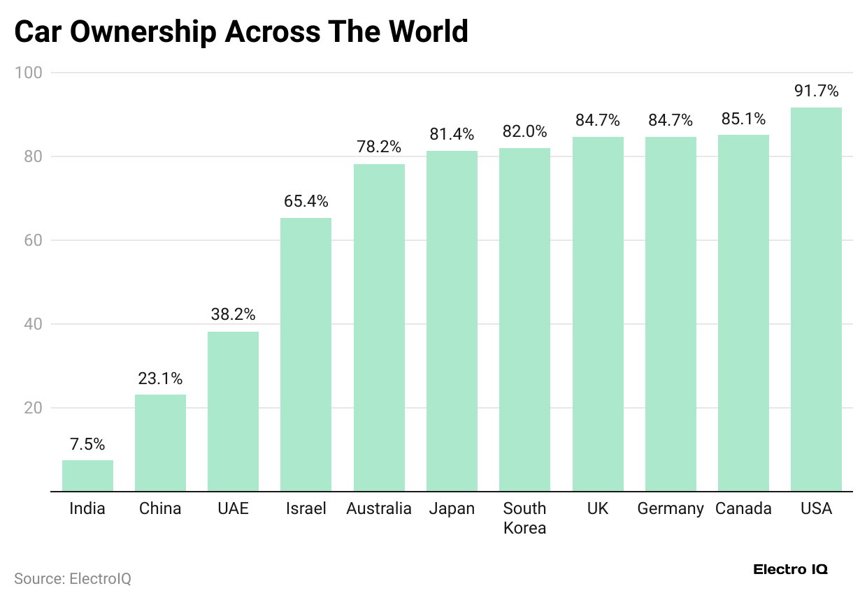 car-ownership-across-the-world
