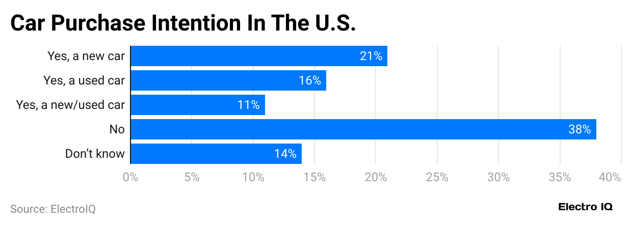 car-purchase-intention-in-the-u-s-