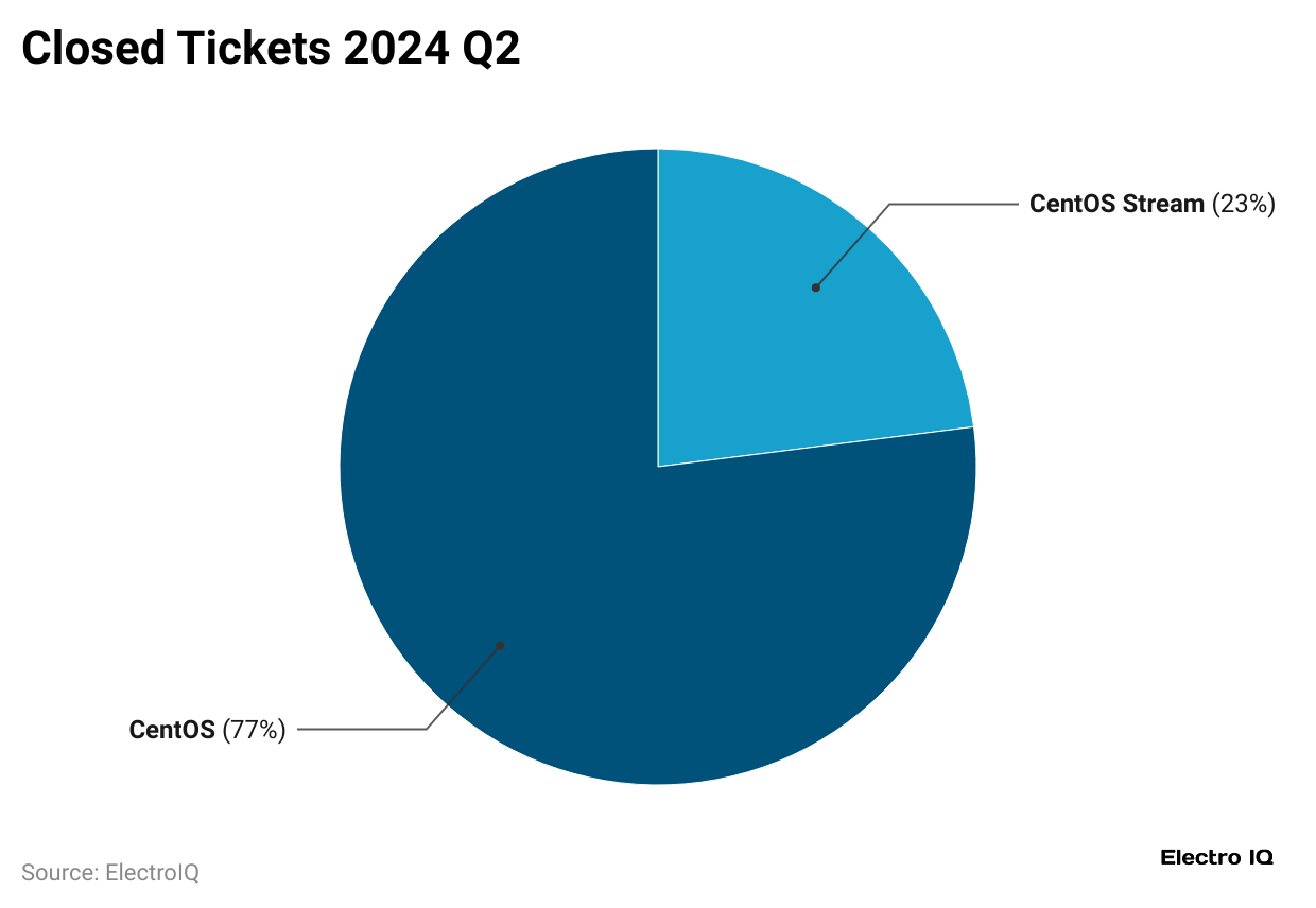 closed-tickets-2024-q2