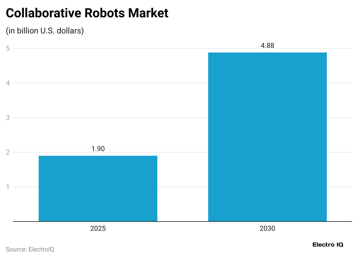 collaborative-robots-market