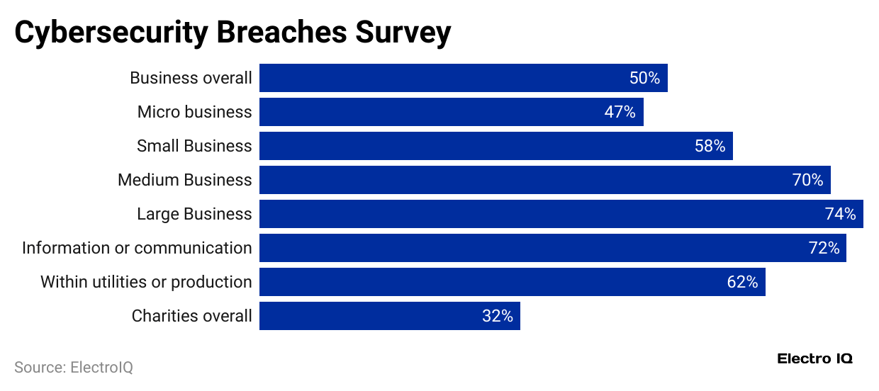 cybersecurity-breaches-survey