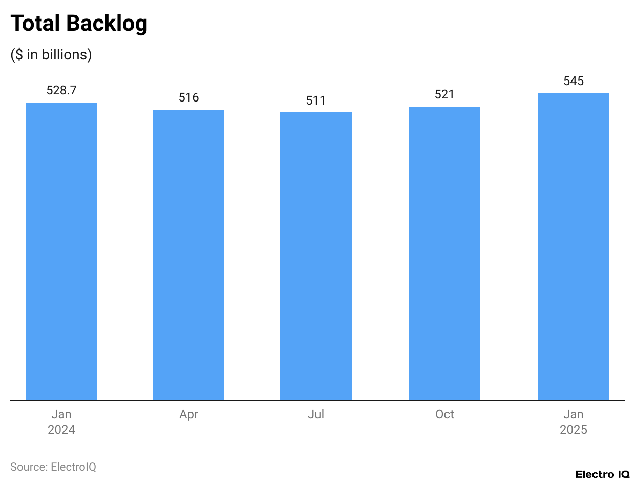 Boeing Total Backlog