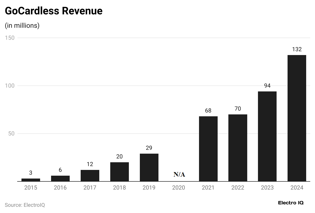 gocardless-revenue