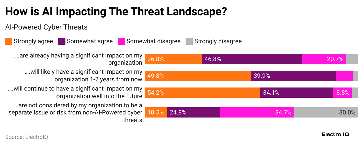 how-is-ai-impacting-the-threat-landscape-