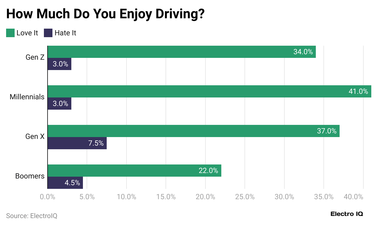 how-much-do-you-enjoy-driving-