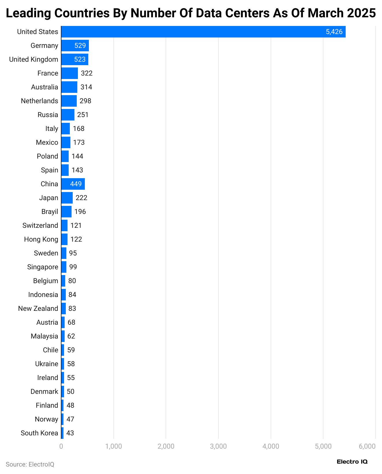 leading-countries-by-number-of-data-centers-as-of-march-2025