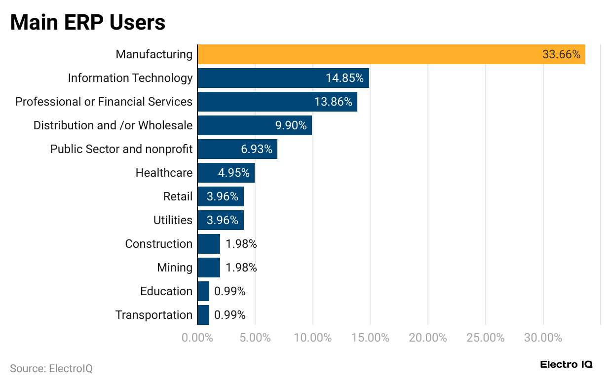 main-erp-users