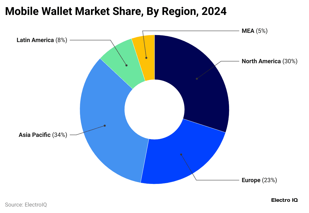 mobile-wallet-market-share-by-region-2024
