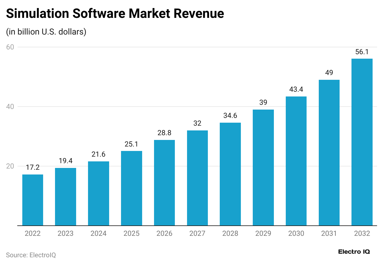 simulation-software-market-revenue