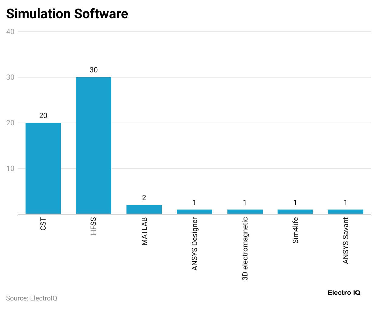simulation-software