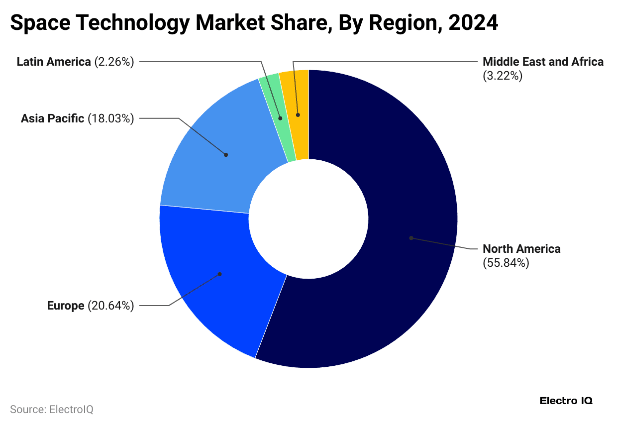 space-technology-market-share-by-region-2024