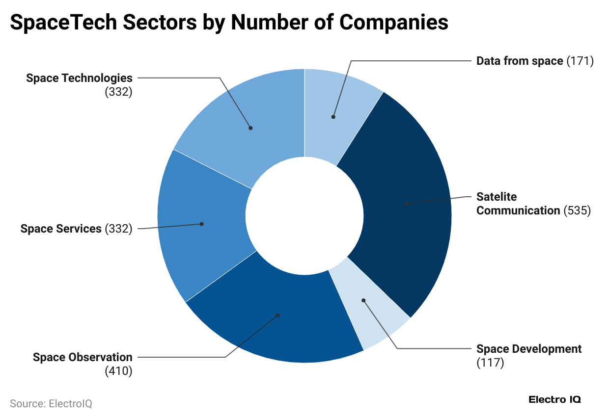 spacetech-sectors-by-number-of-companies