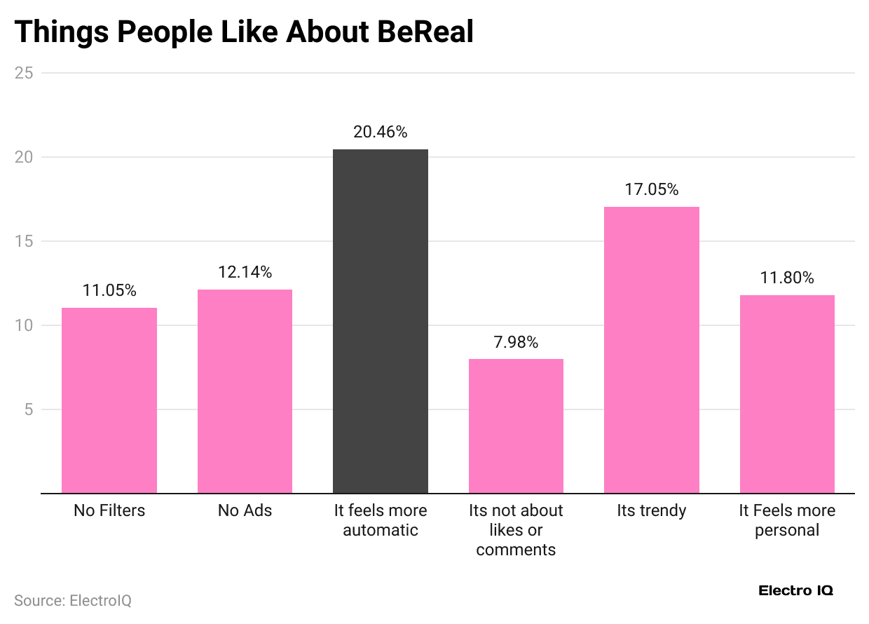 things-people-like-about-bereal