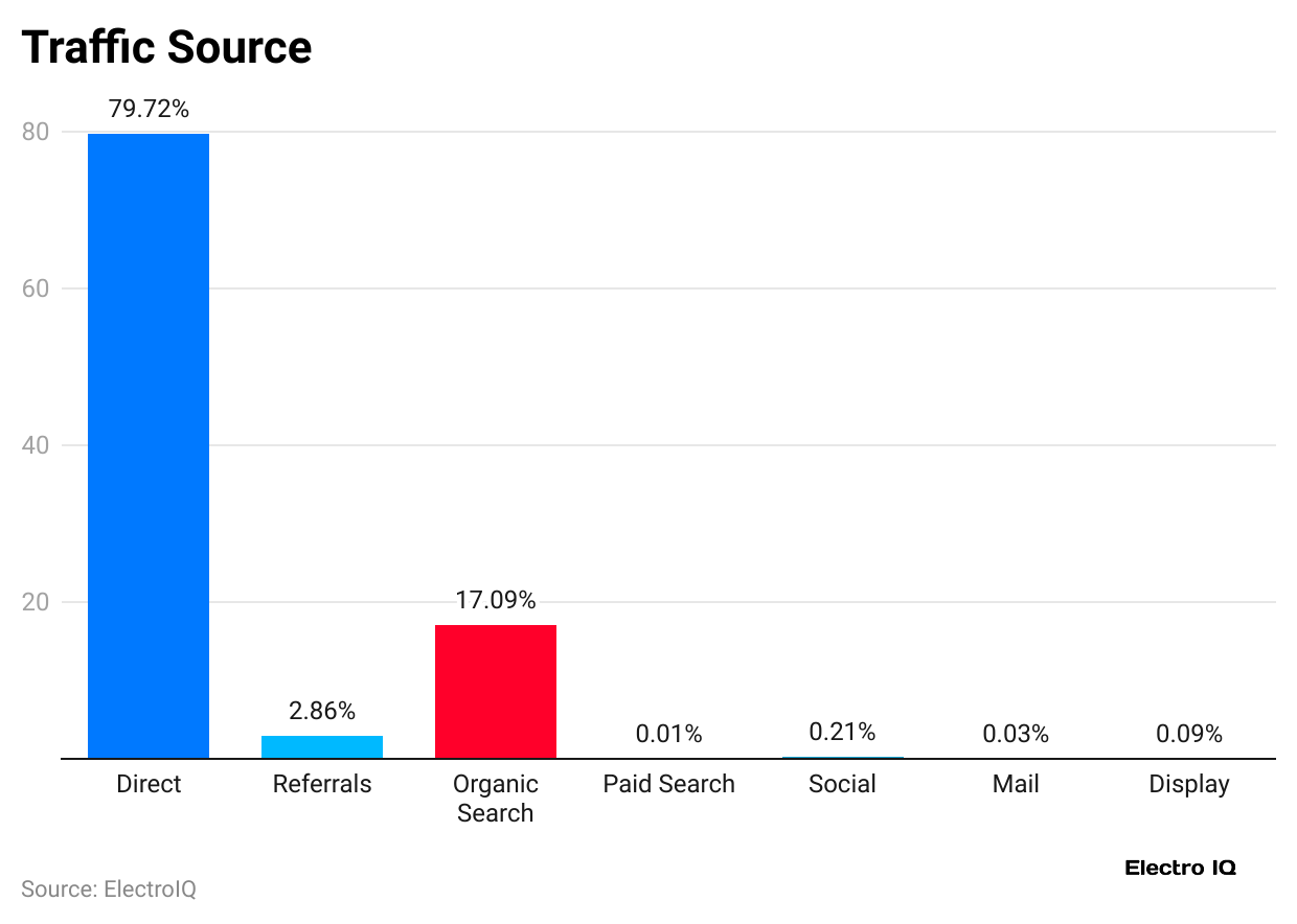 traffic-source