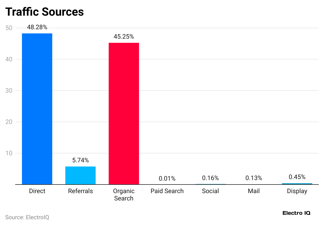 traffic-sources
