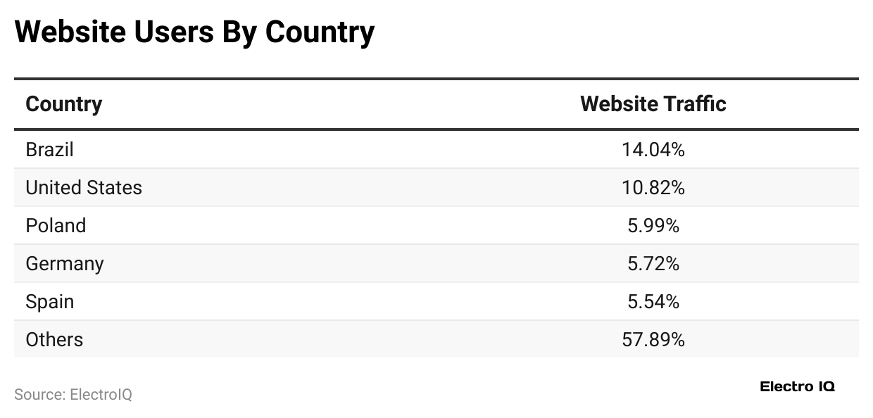 website-users-by-country