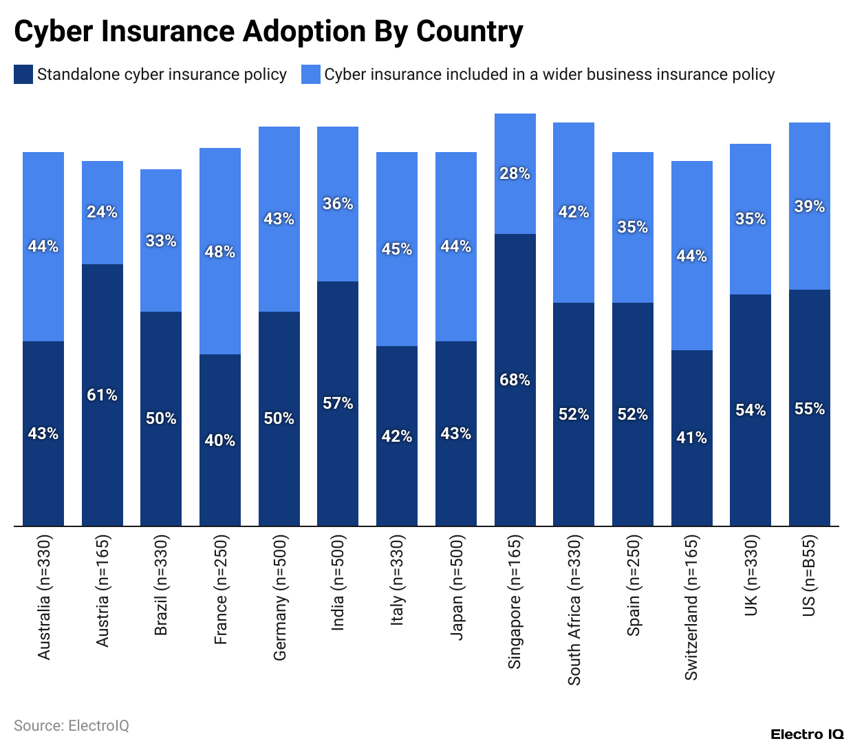Cyber Insurance Adoption By Country