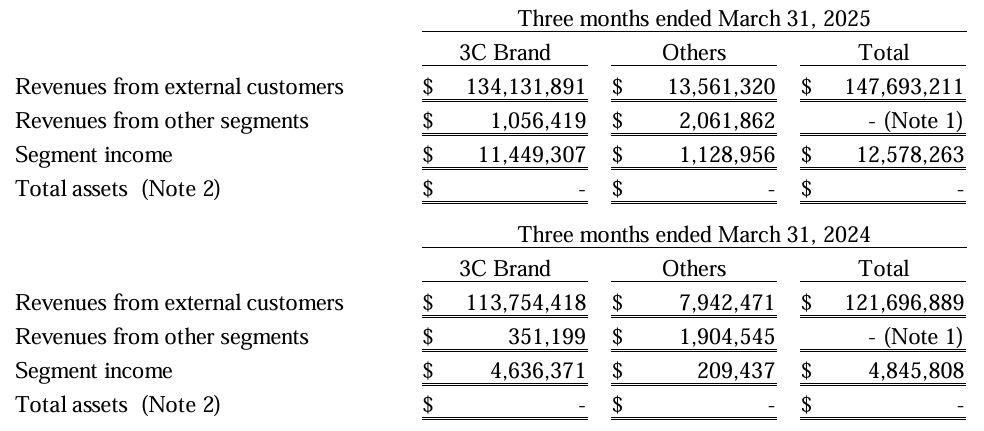 Asus Segmented Revenue