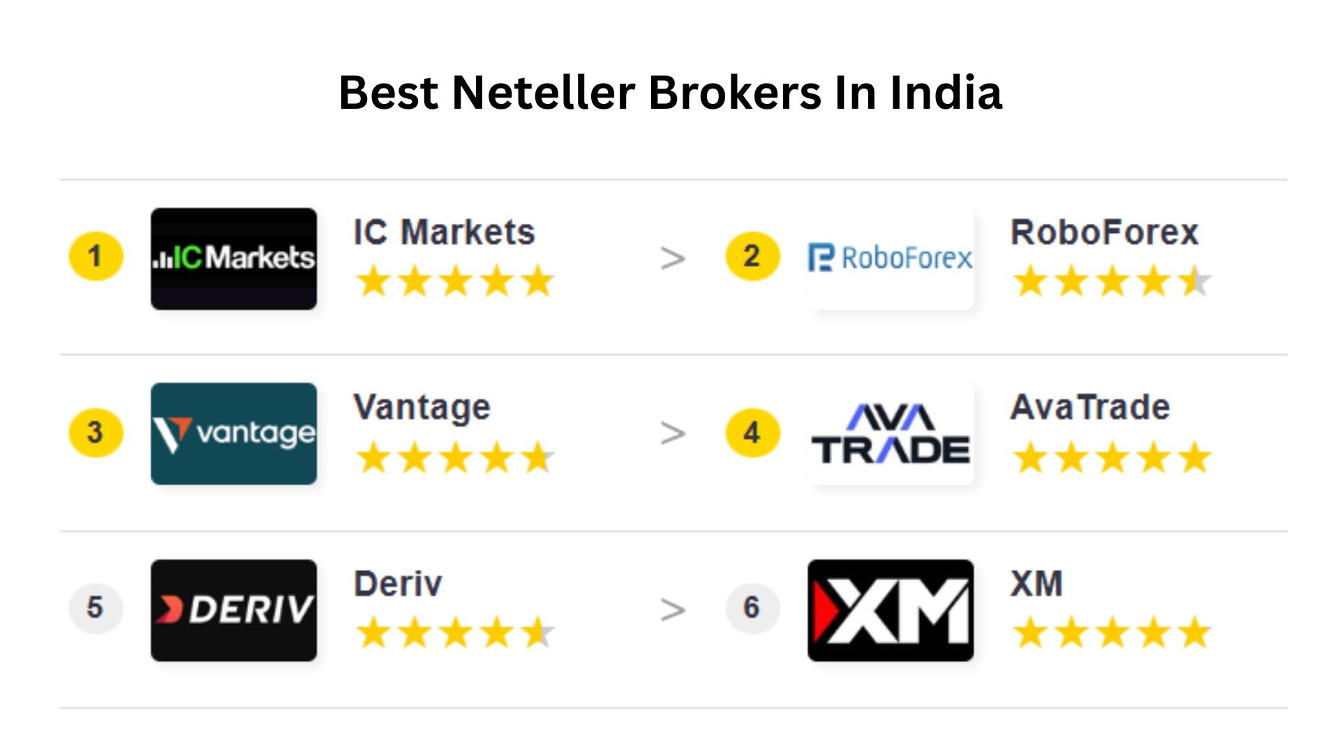 Best Neteller Brokers In India