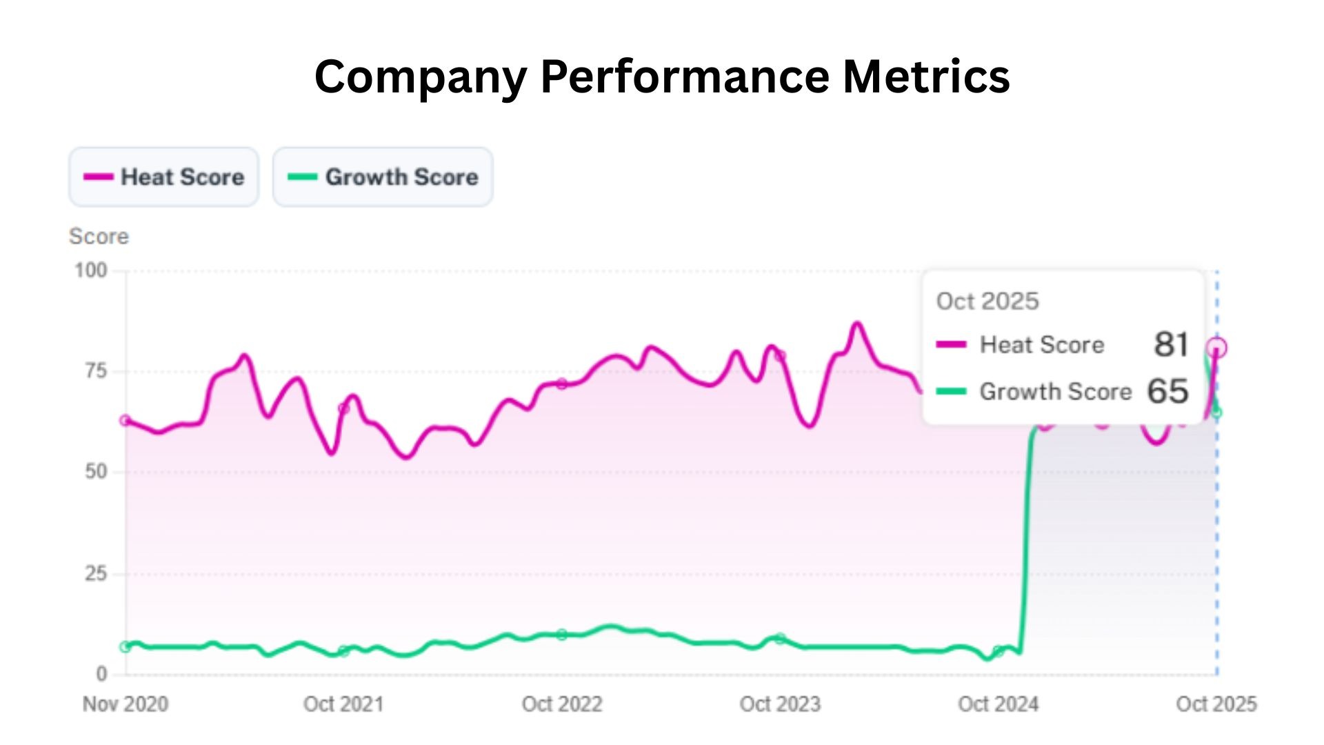 Company Performance Metrics