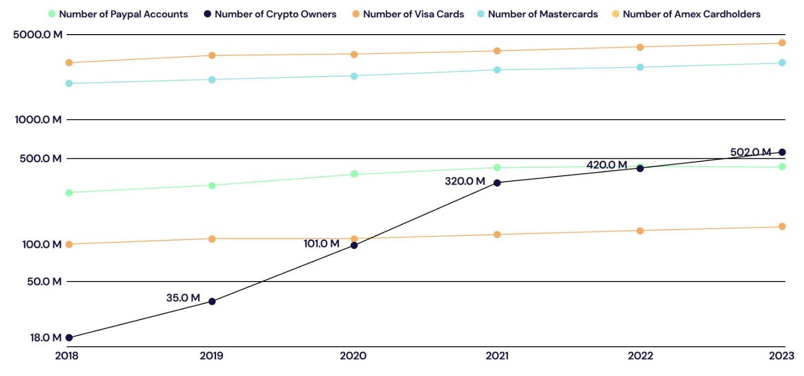 Cryptocurrency Rapid Growth