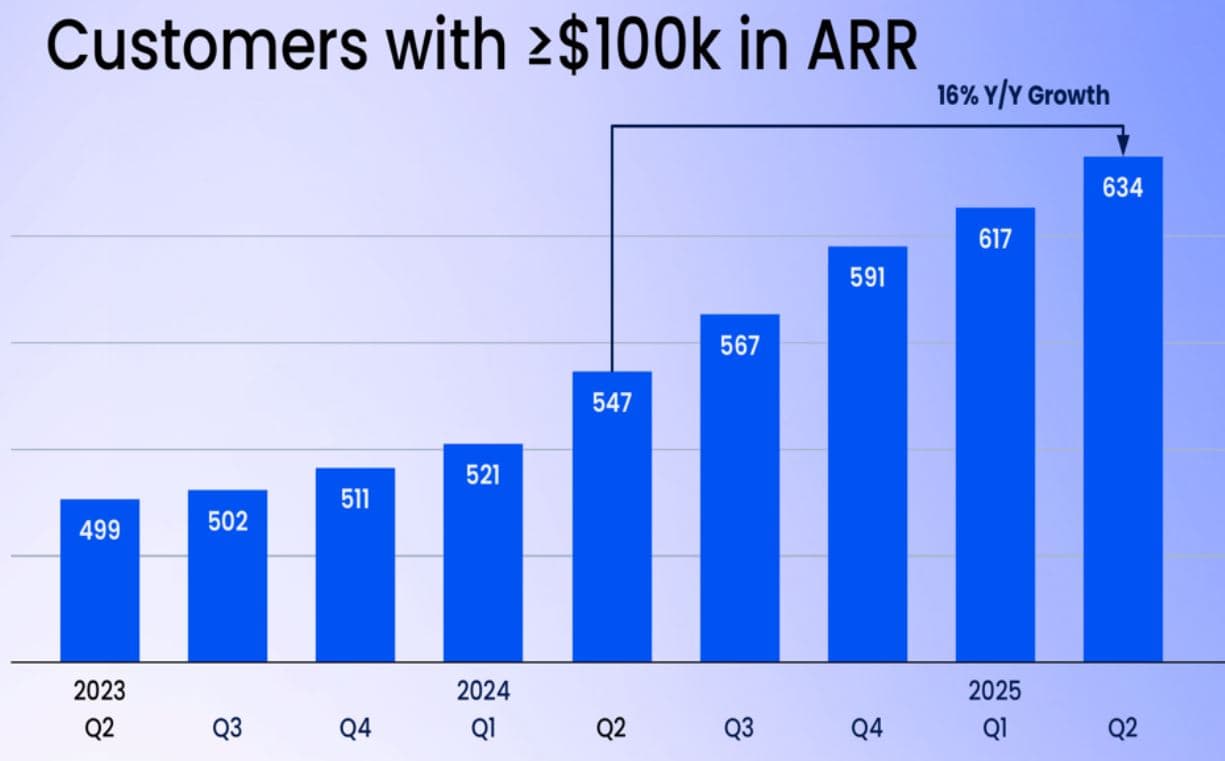 Expanding Enterprise Growth And Financial Strength