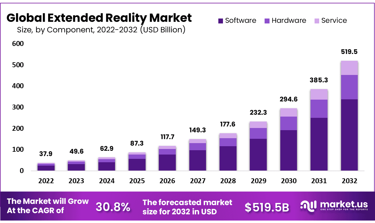 Extended Reality Market Size