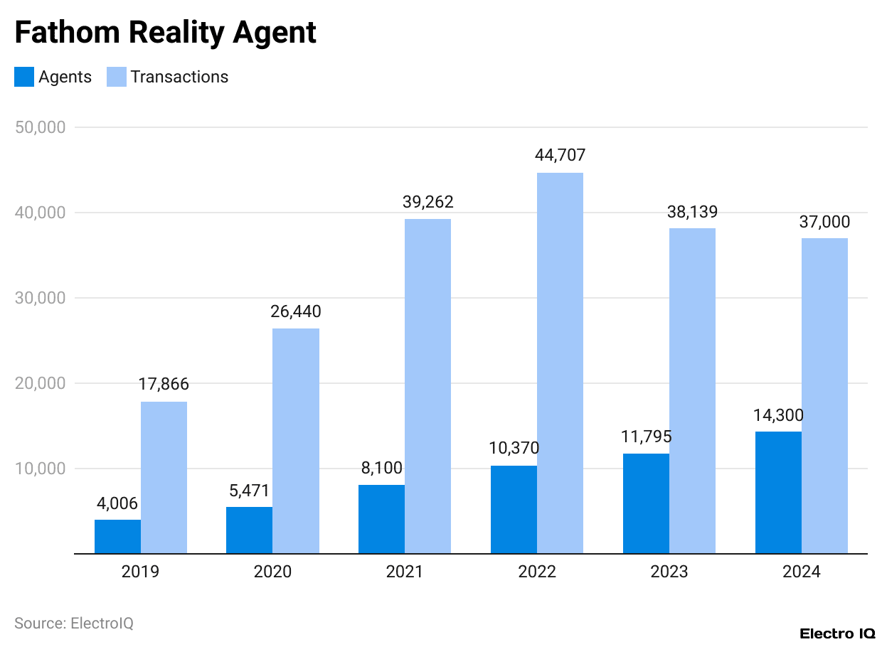 Fathom Reality Agent