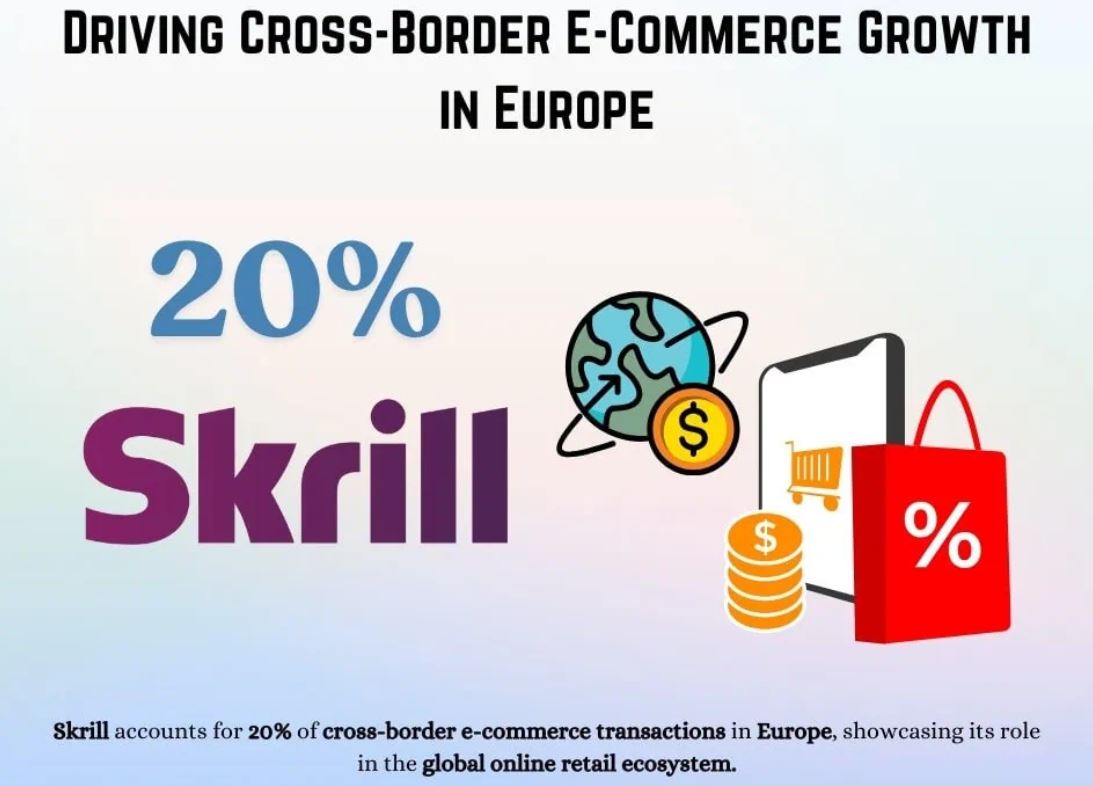 General Skrill Statistics