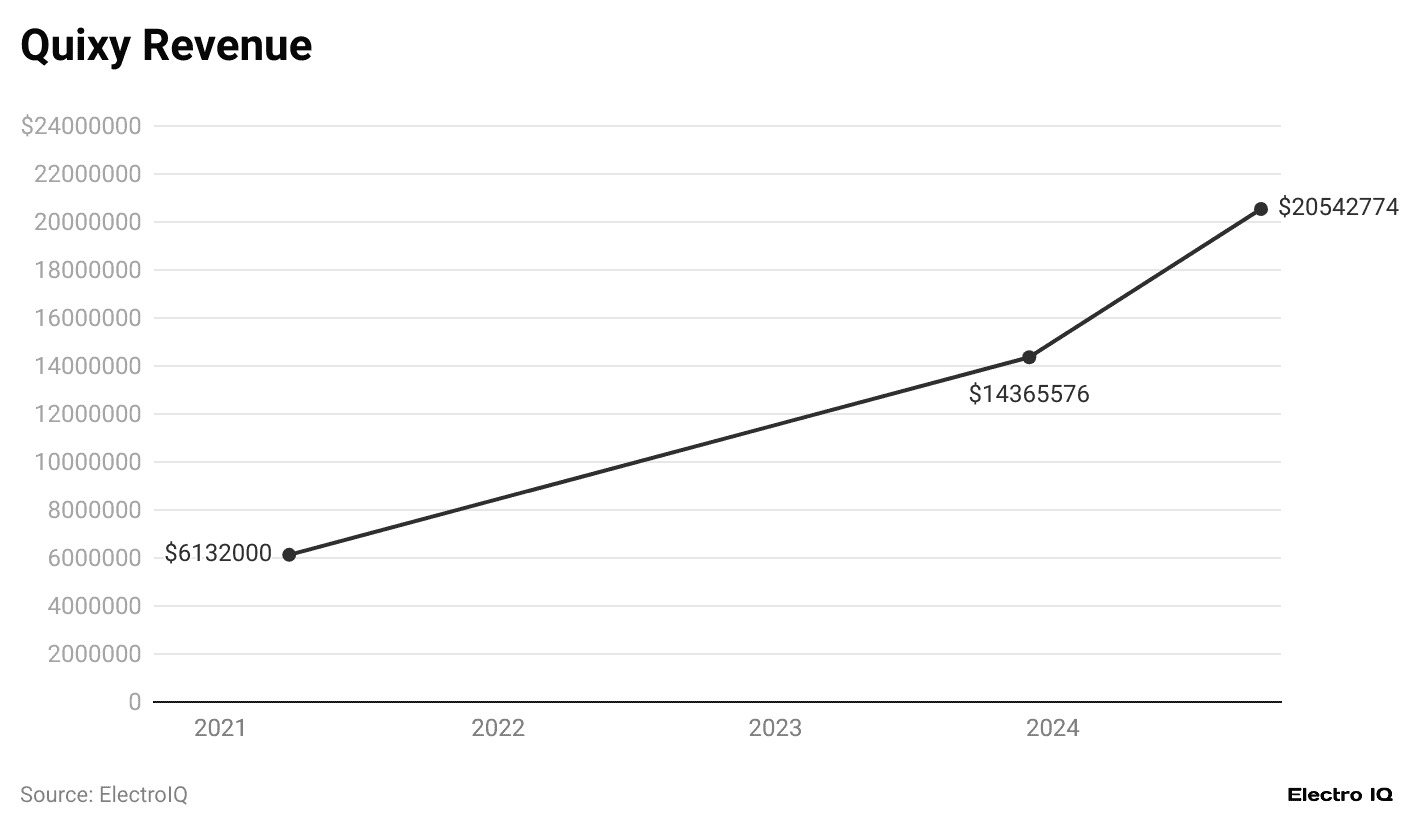 quixy-revenue