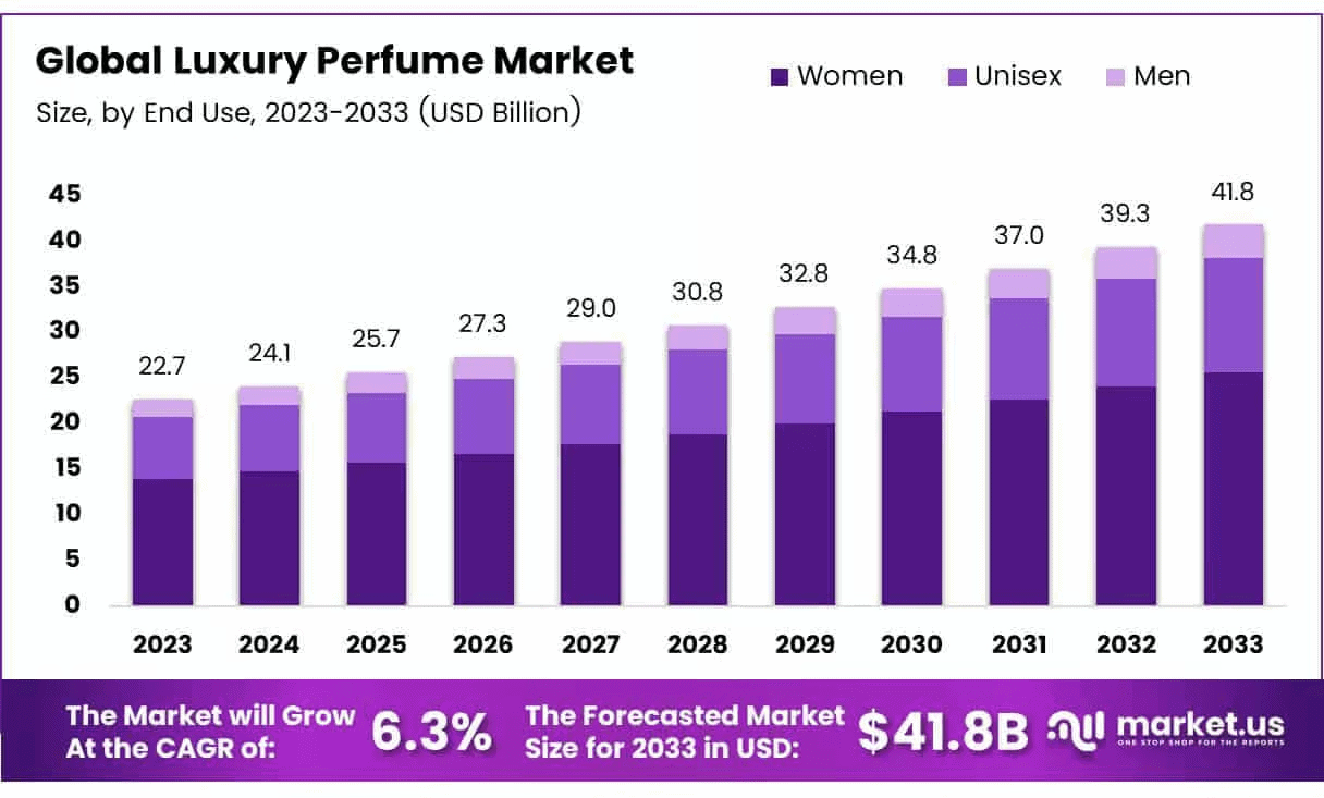Luxury-Perfume-Market-Size