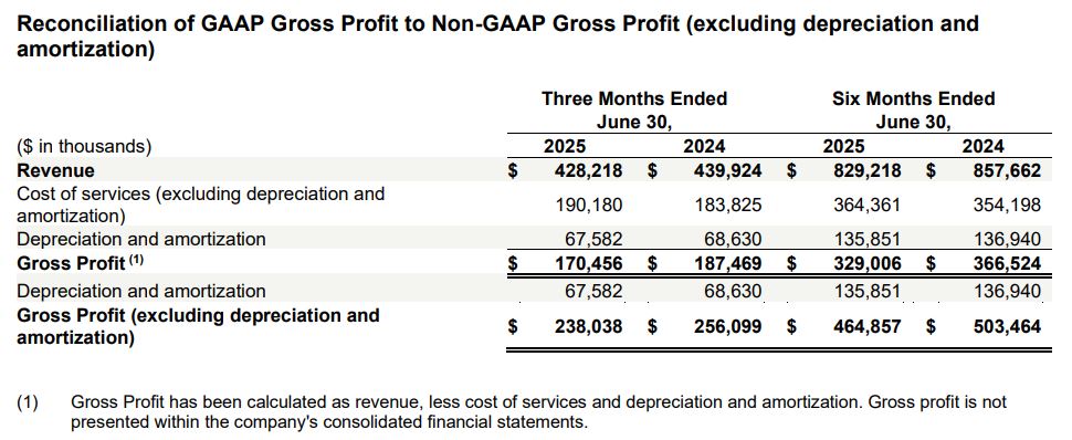 Paysafe Gross Profit