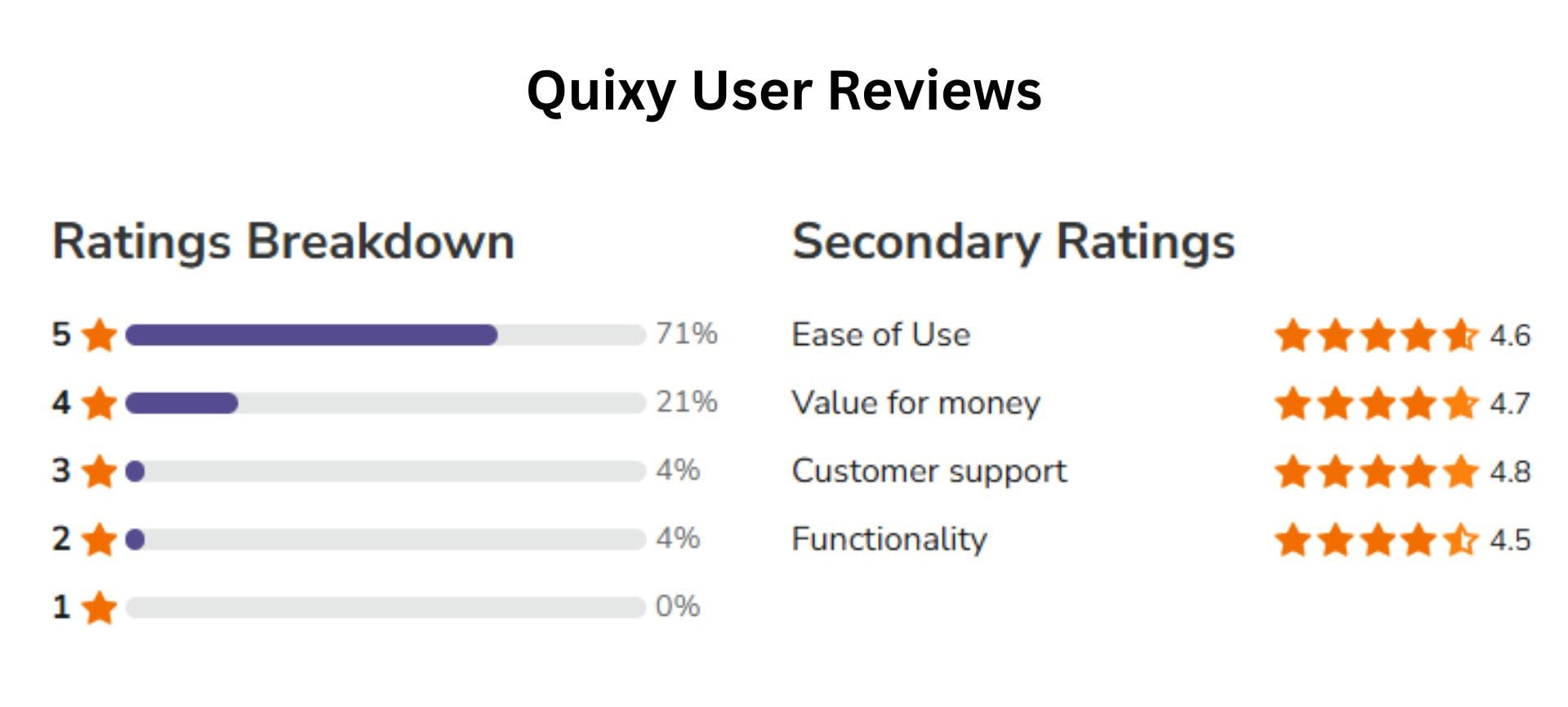Quixy User Reviews