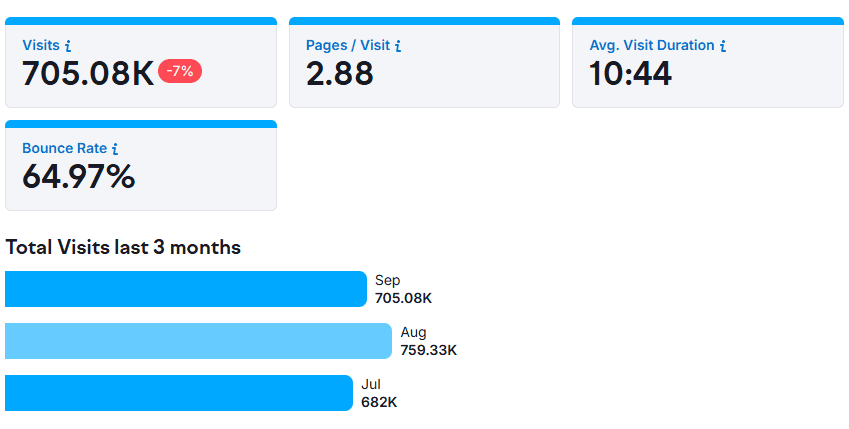 Total Visits Last 3 Months
