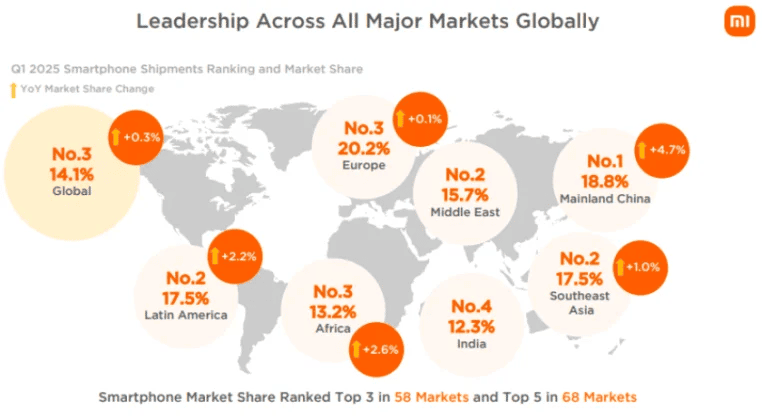 Xiaomi-smartphone-share-Q1-2025