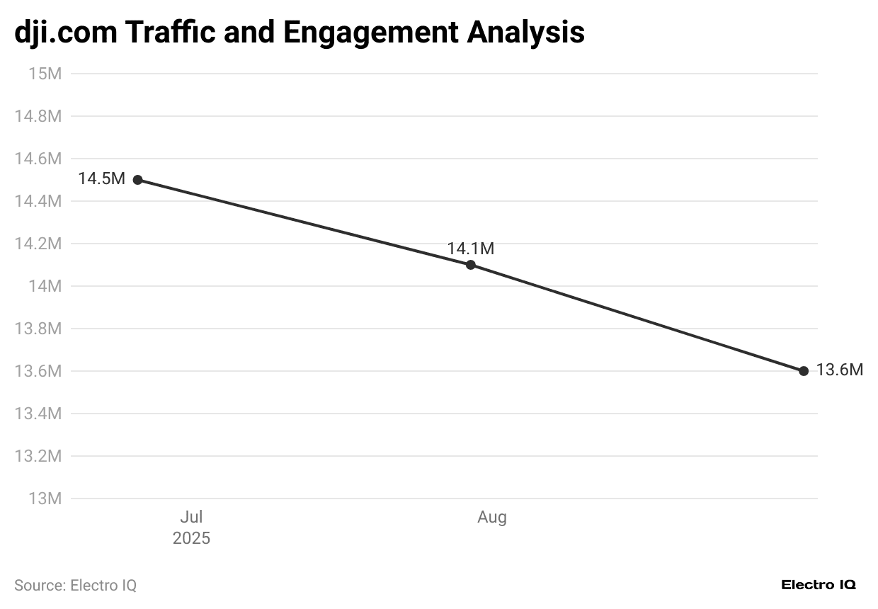 dji-com-traffic-and-engagement-analysis