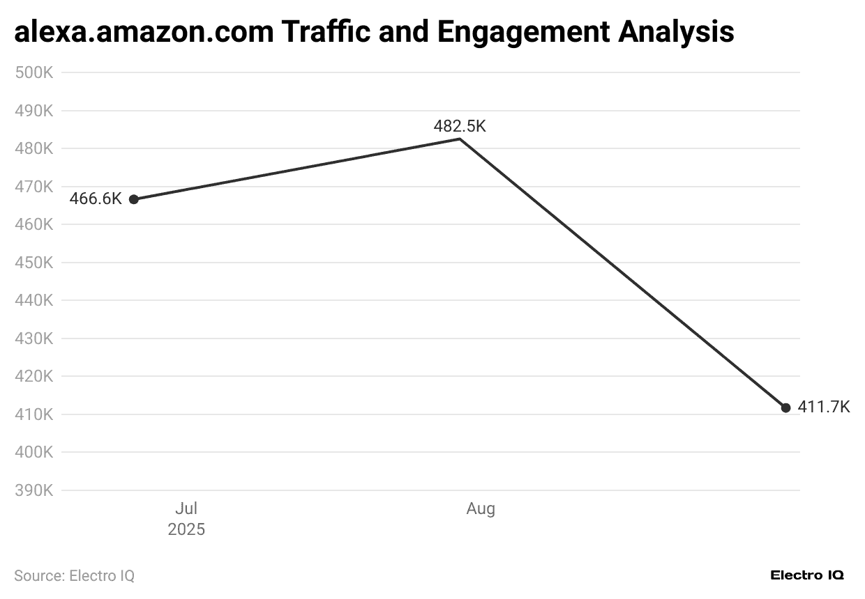 alexa-amazon-com-traffic-and-engagement-analysis