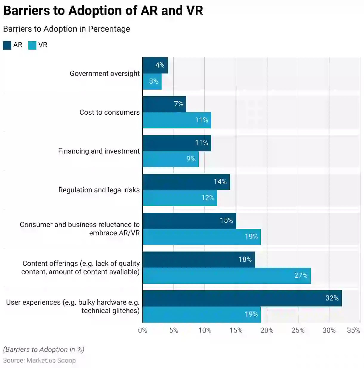 barriers to adoption of ar and vr