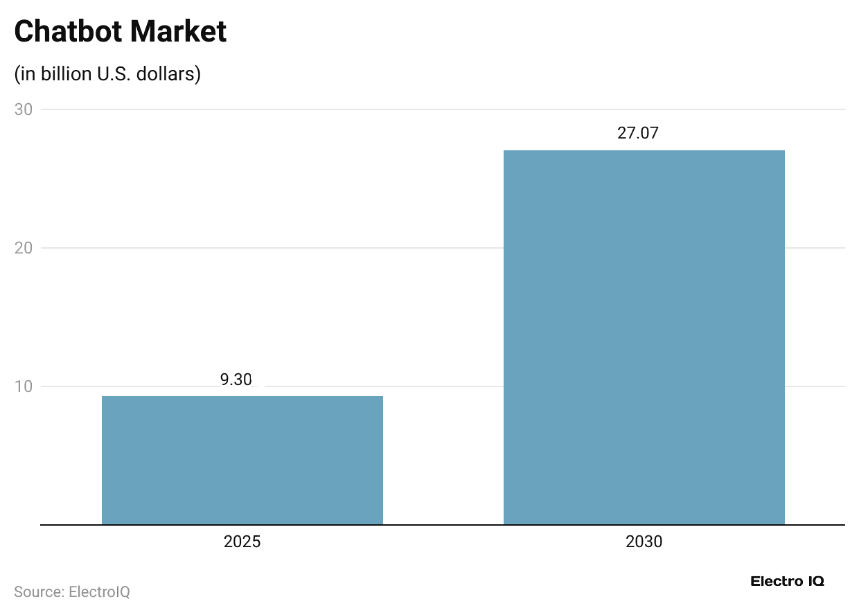 chatbot-market