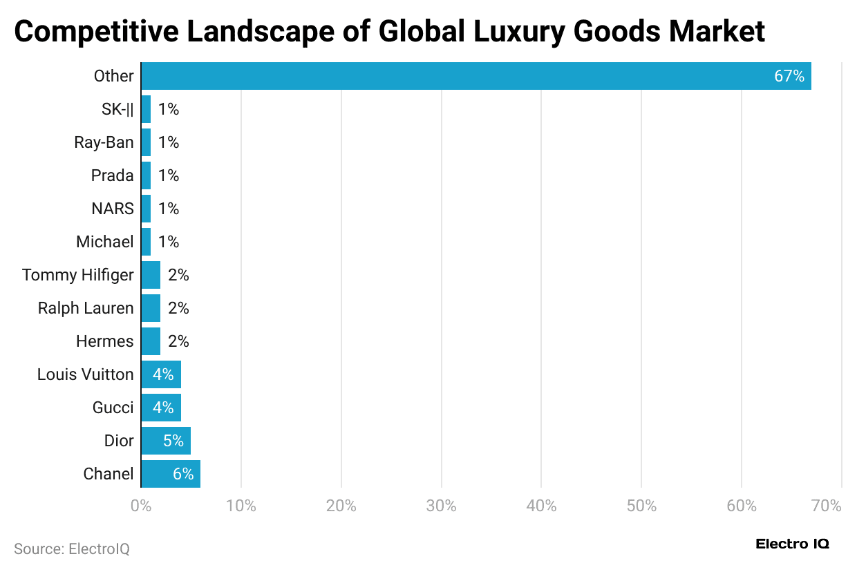competitive-landscape-of-global-luxury-goods-market