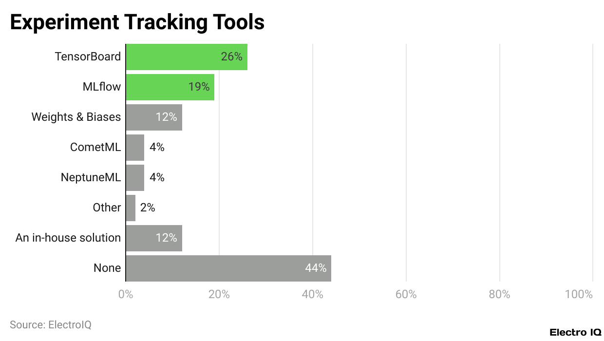 Experiment Tracking Tools