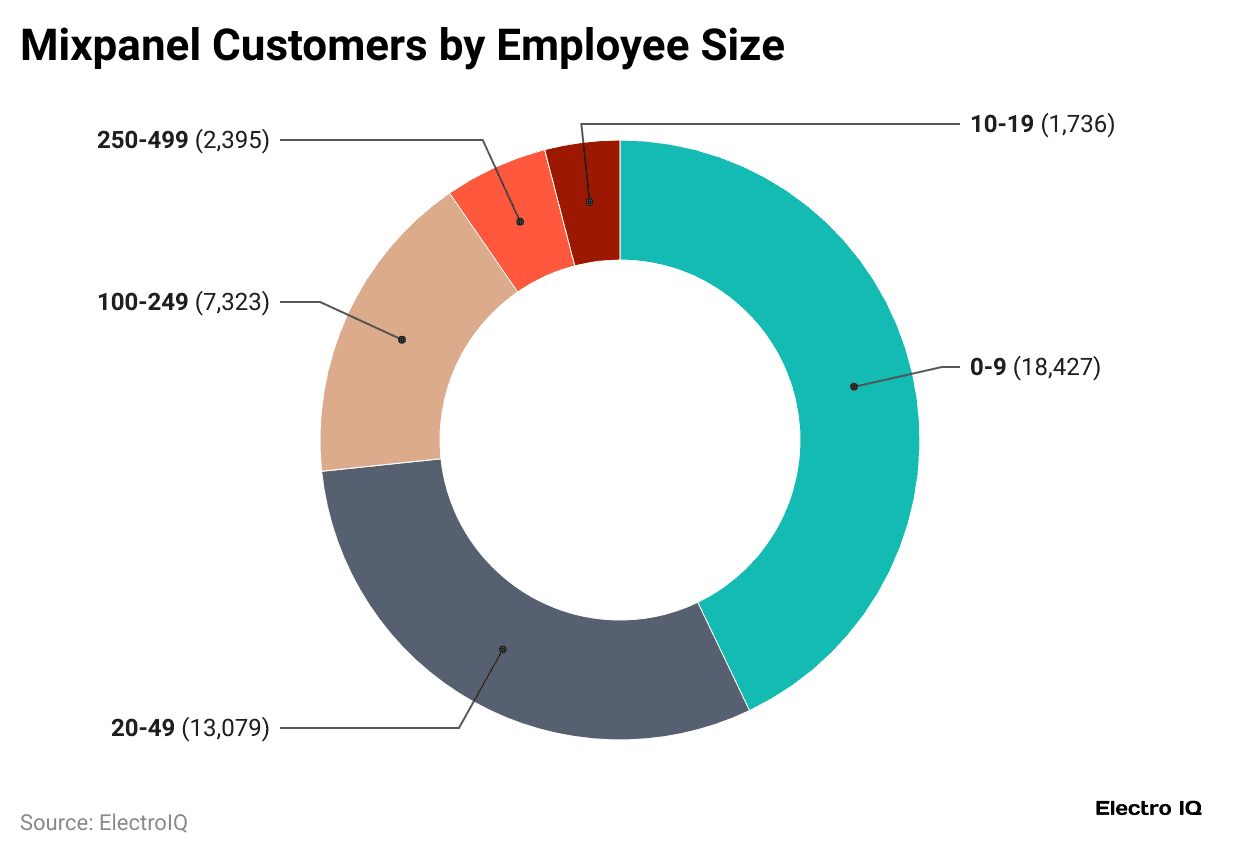 mixpanel-customers-by-employee-size