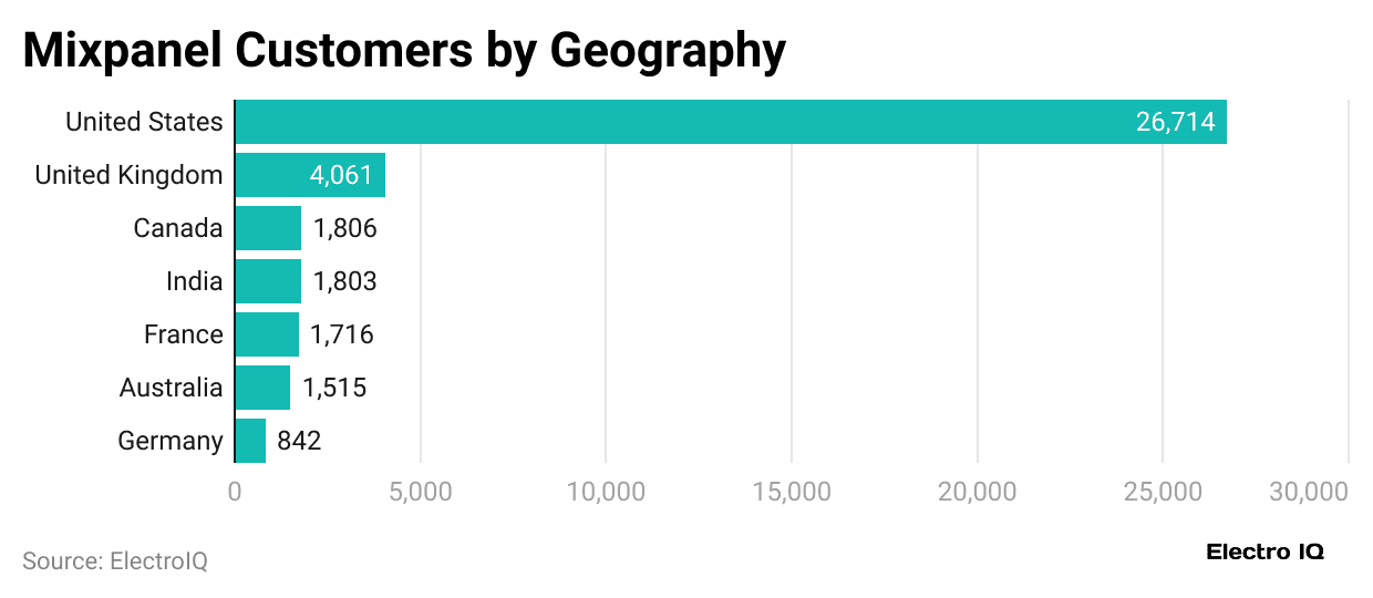 mixpanel-customers-by-geography