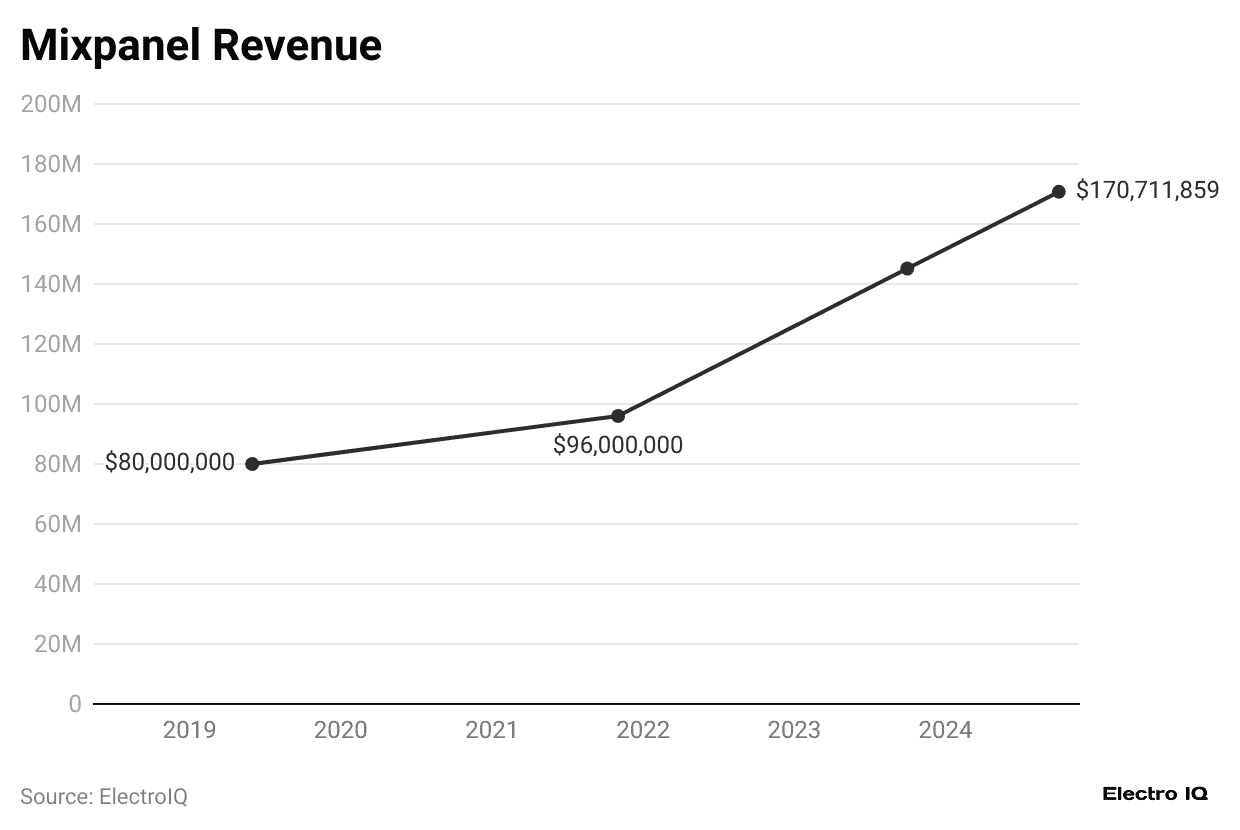 mixpanel-revenue