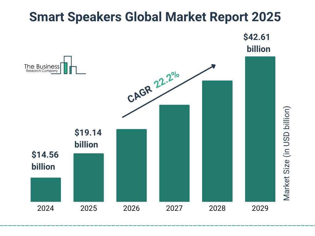 smart_speakers_global_market_report